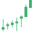 Firmenlogo vom Unternehmen CFD-Vergleich aus Pulheim (130px)